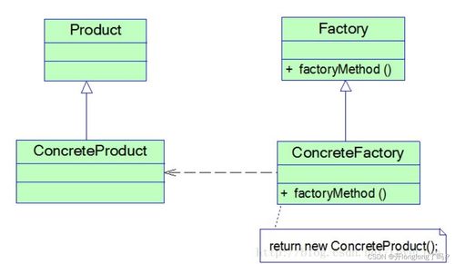 軟件設計模式與UML基礎 從面向對象原則到設計模型實現