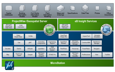 構(gòu)建未來(lái) 工廠BIM智能設(shè)計(jì)解決方案的軟件設(shè)計(jì)與制作