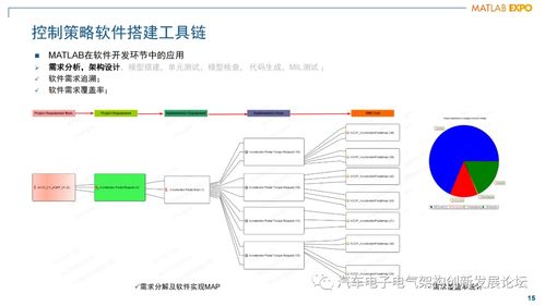 混動動力總成發動機管理控制器軟件架構設計